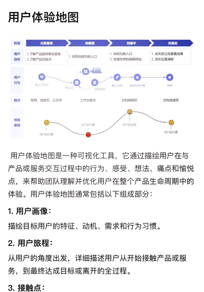 用户用户体验好的网络实践指南