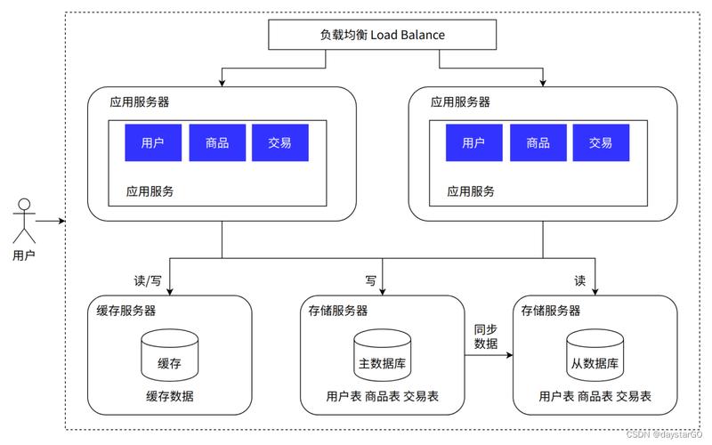 PHP服务器搭建，从入门到高级配置，全面解析