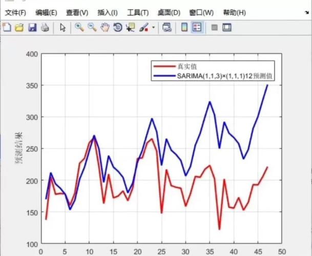 示例，使用Signal进行时间序列分析