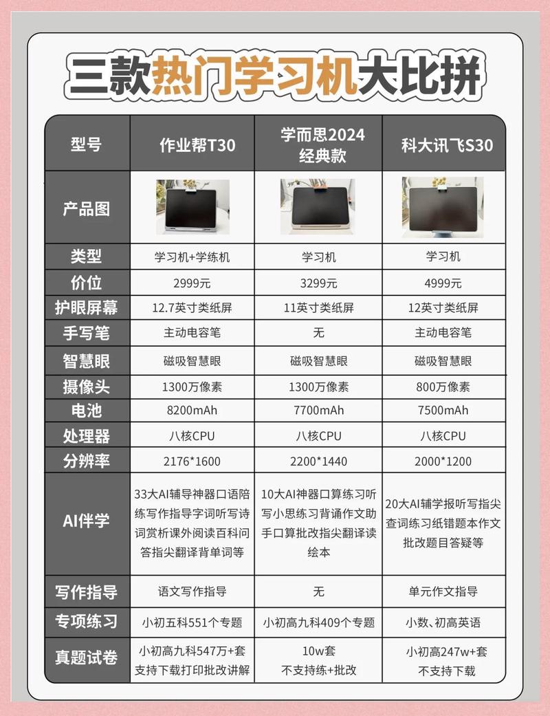 笔试机，从配置到表现