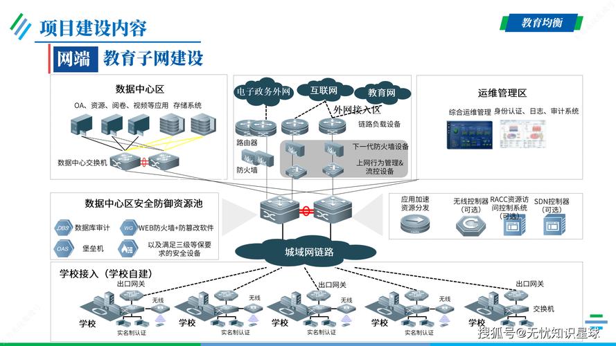 整建网络，提升信息化水平，助力教育高质量发展