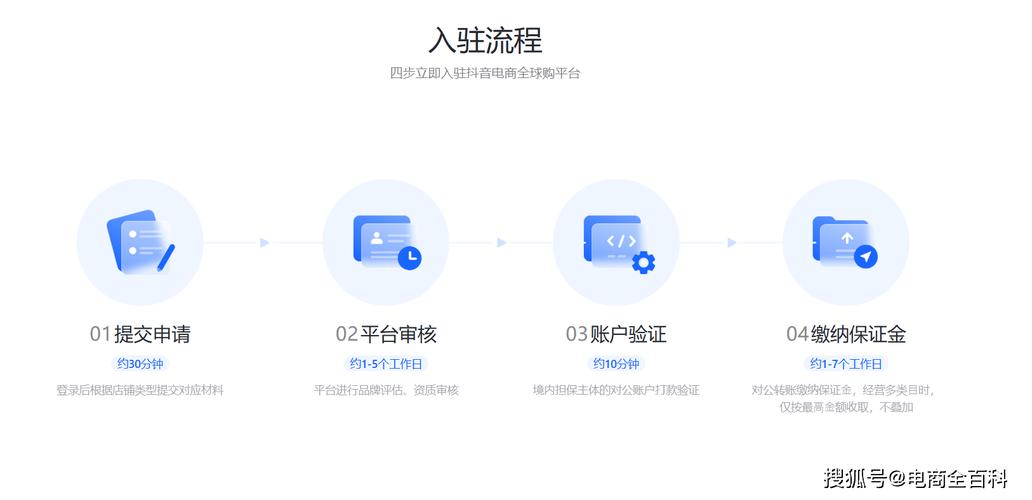 双击抖音,ks自助下单平台的高效结合之道