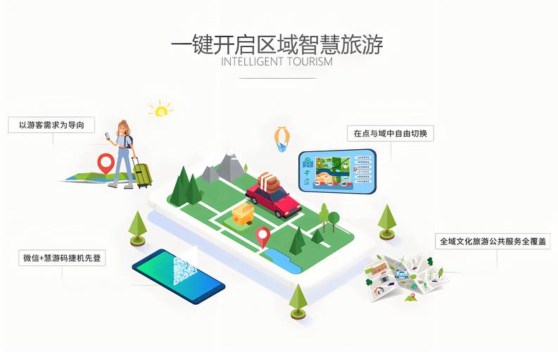 专业旅游网站建设,让旅游更高效