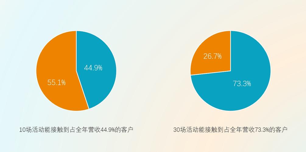 一、目标用户与目标受众
