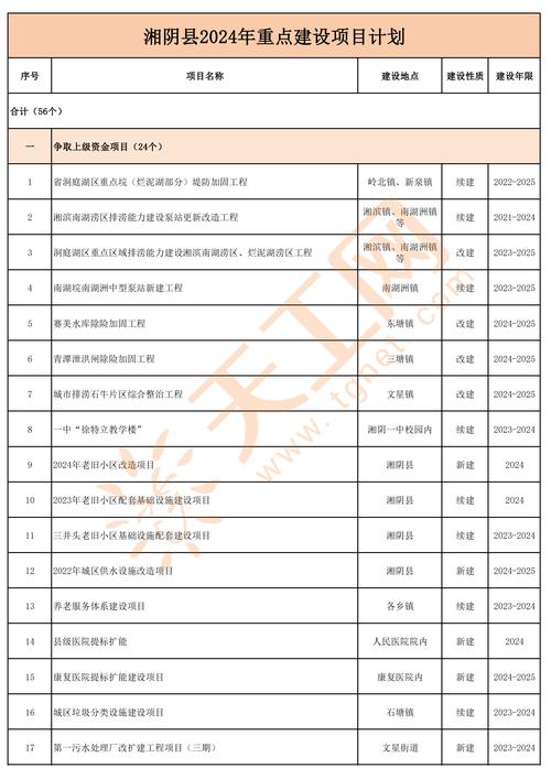 网站建设项目计划