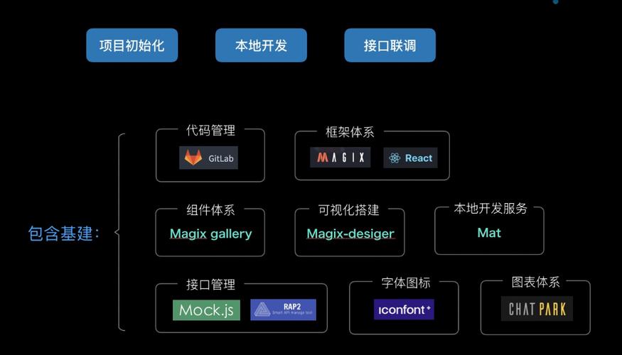 前端切图,技术优势与优化方法