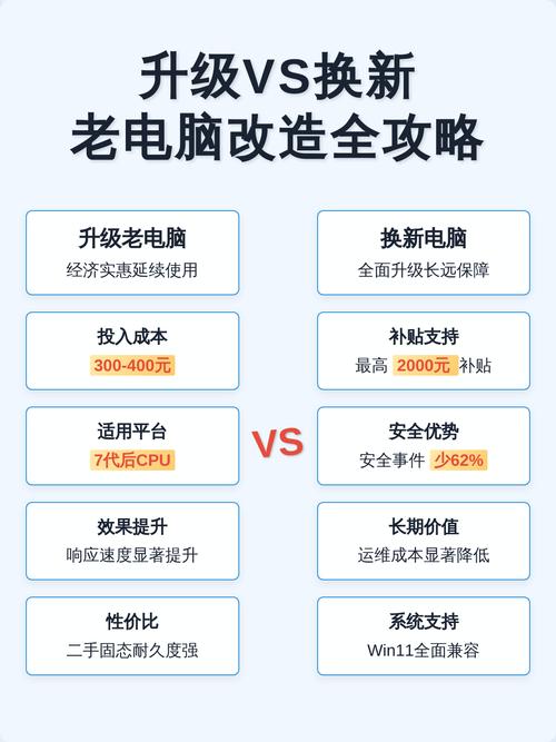制作手提电脑的全攻略