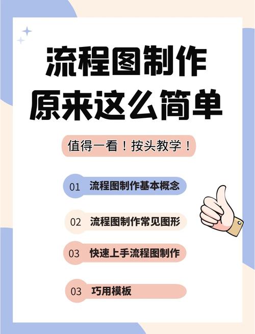 快手一元1赞软件，业务平台流程图制作与名片制作指南