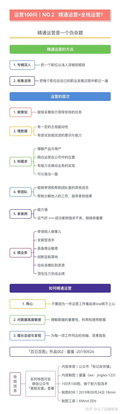 如何在赞赞平台上高效运营?内容与运营的双轮驱动