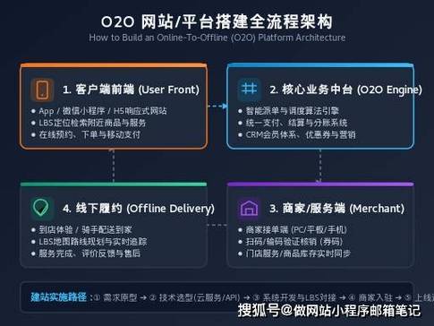 搭建一个现代、高效的网站,阿里云建站指南
