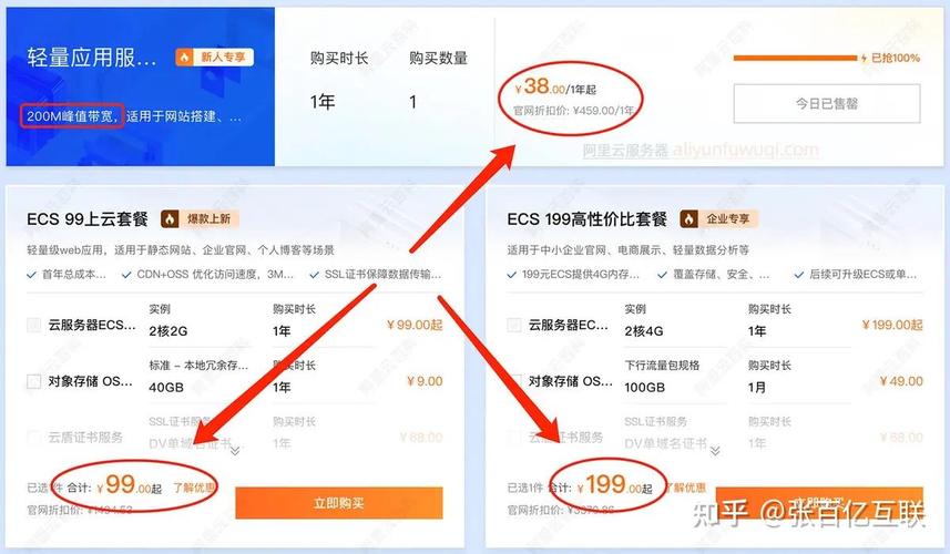 搭建一个现代、高效的网站，阿里云建站指南