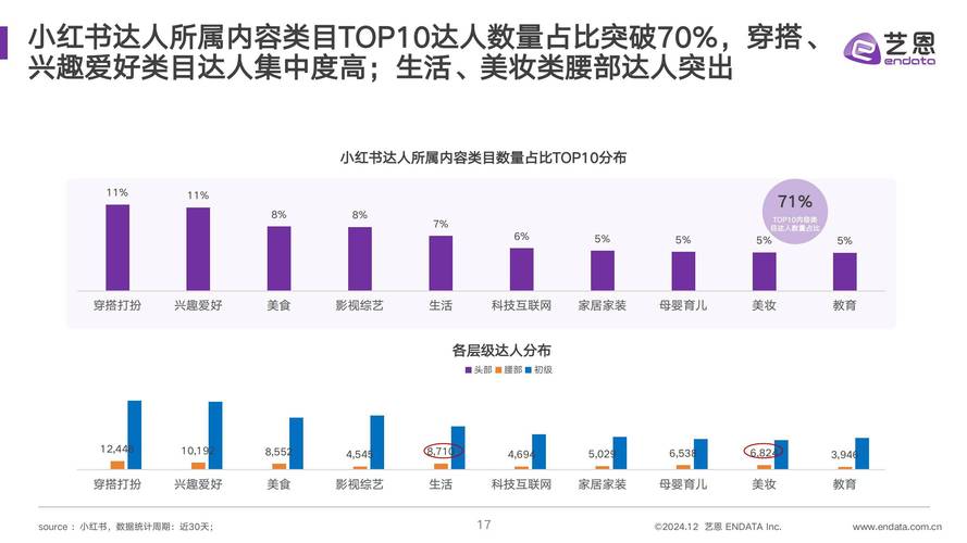 小红书 vs 抖音,自助服务的市场竞争与机会
