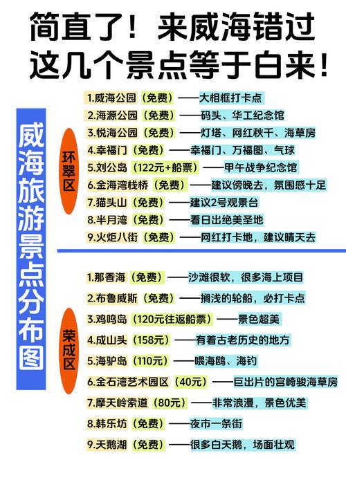 威海旅游营销的那些事,从现状到未来