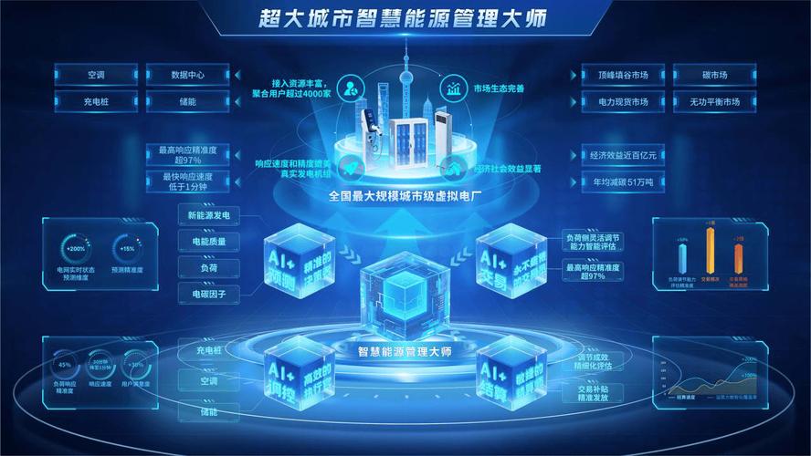电网联网,连接未来,助力智慧生活?你的智慧是什么?