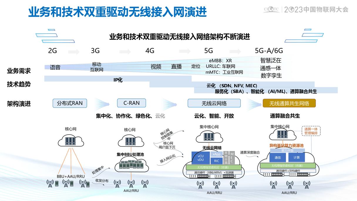 4G网络优化的高效解决方案，西安网络提升的关键