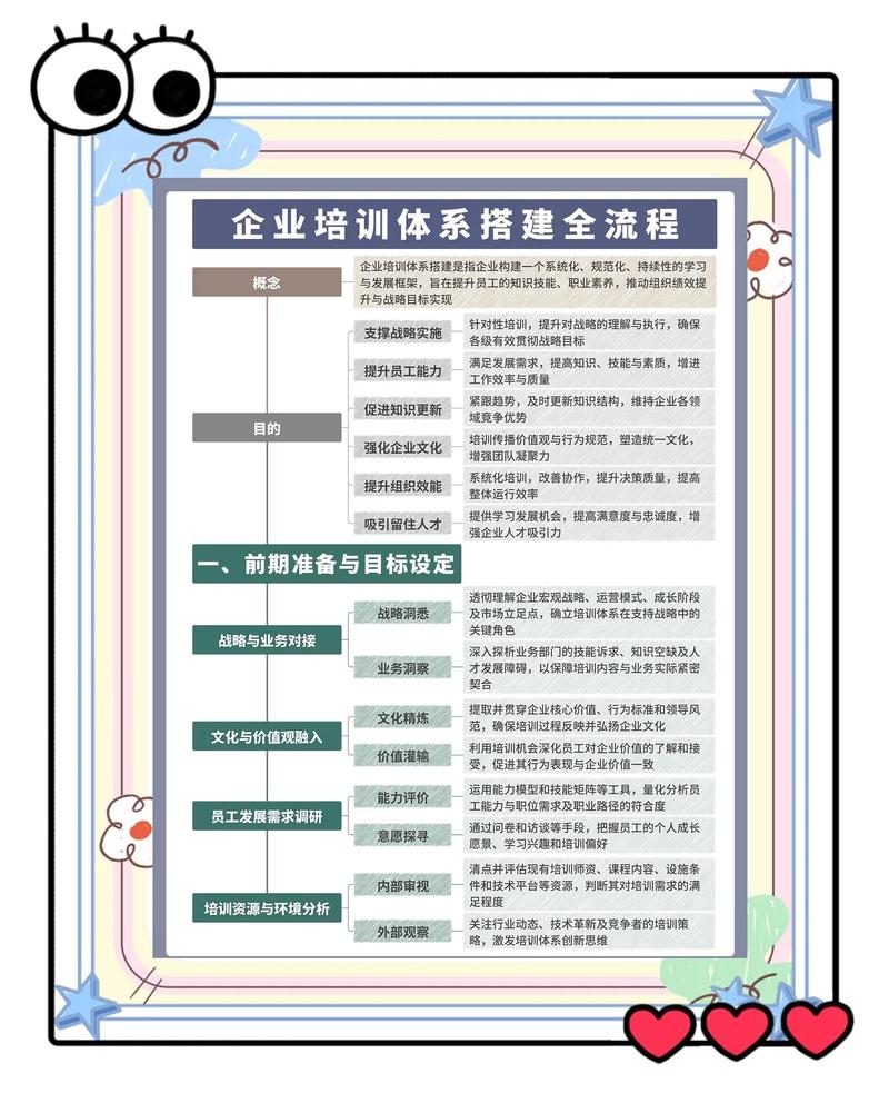 如何撰写高质量的网站建设培训指南？这些要素你都掌握了么？