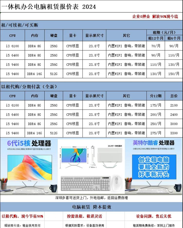 从零开始,电脑连接器和台式电脑报价指南