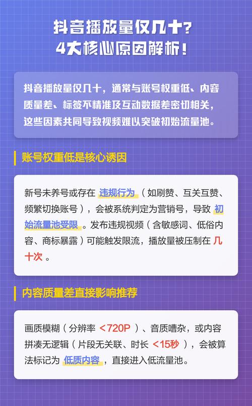 一、什么是抖音播放率？如何调整？