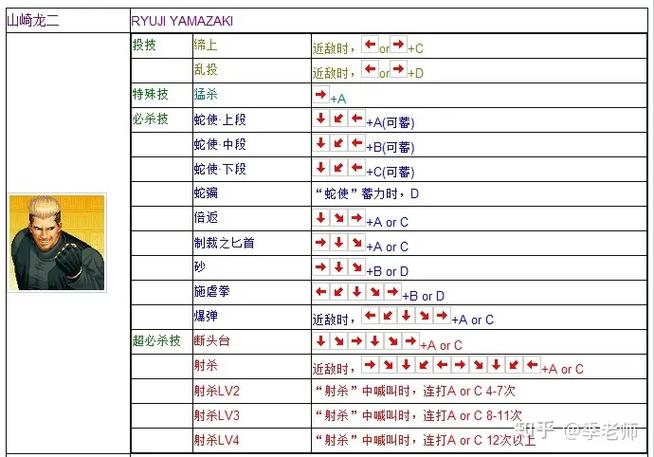 上海达丰电脑有限公司，拳皇97电脑出招表