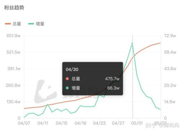 抖音刷屏小技巧,提升收入的高效方法