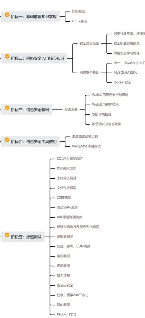 电脑学习,入门到高级的全攻略