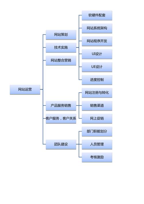 打造优秀的自媒体门户网站,从结构到运营的全图解指南