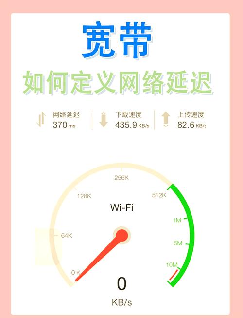 网络响应时间,影响你的生活因素?