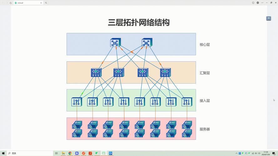 网络中心设计指南