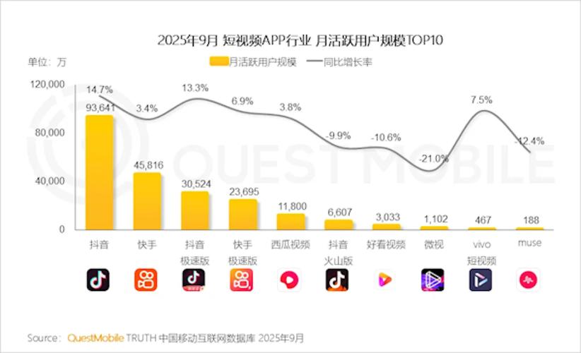 抖音播放量,用户活跃度的另一种衡量方式
