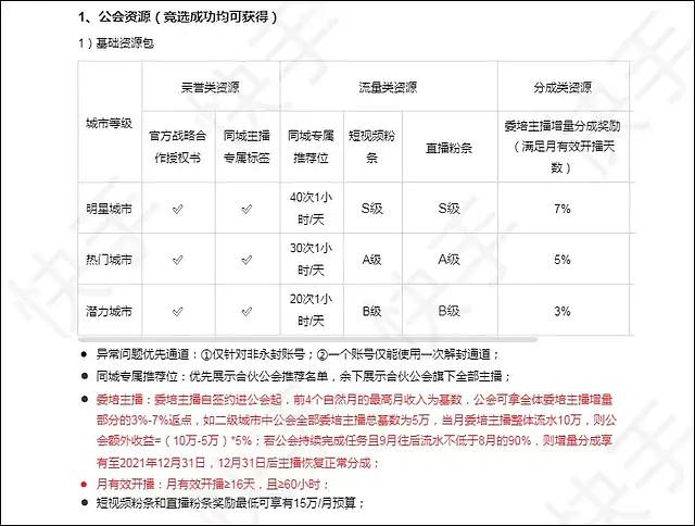 快手秒刷网与蚂蚁的流量 battle,你值得了解!