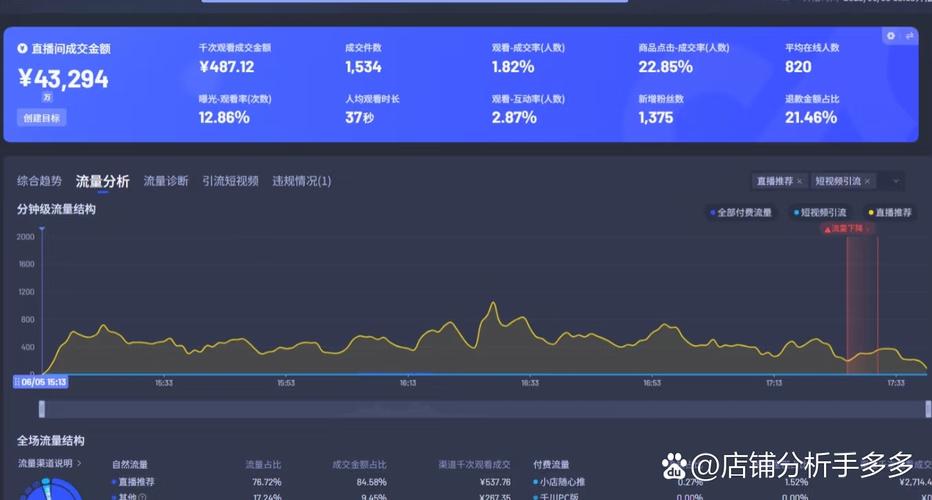 抖音违规刷浏览量,现状分析与解决方案