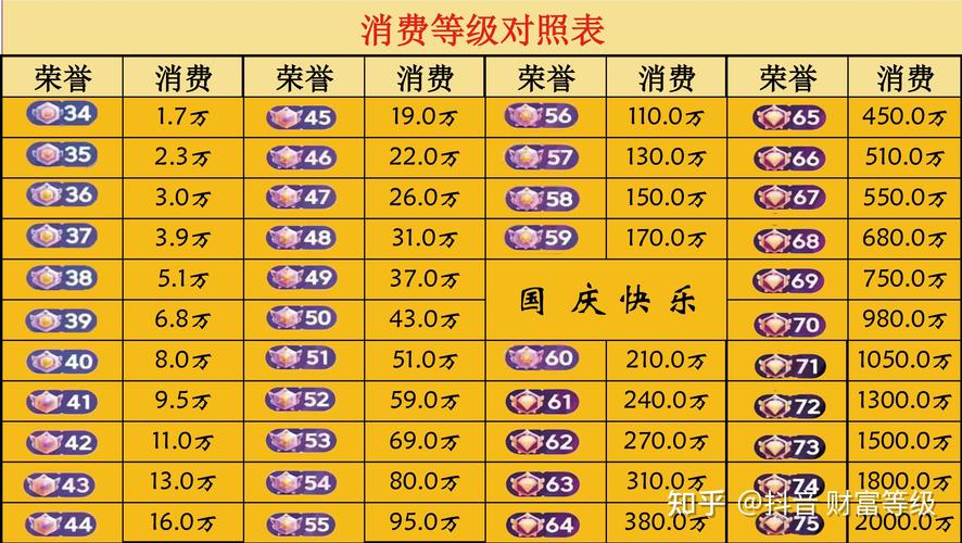 1.了解抖音荣誉等级代的基本信息