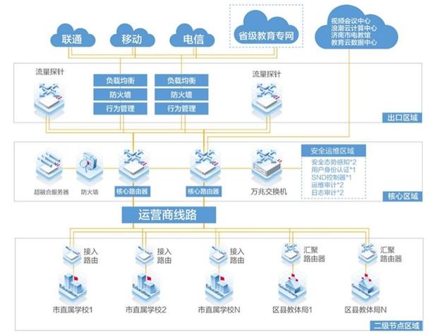 如何构建一个高效且安全的网站?