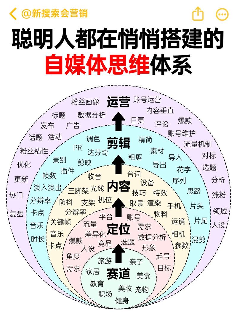洛阳网站建设兼职，选择合适的团队和项目，开启你的自媒体人生！