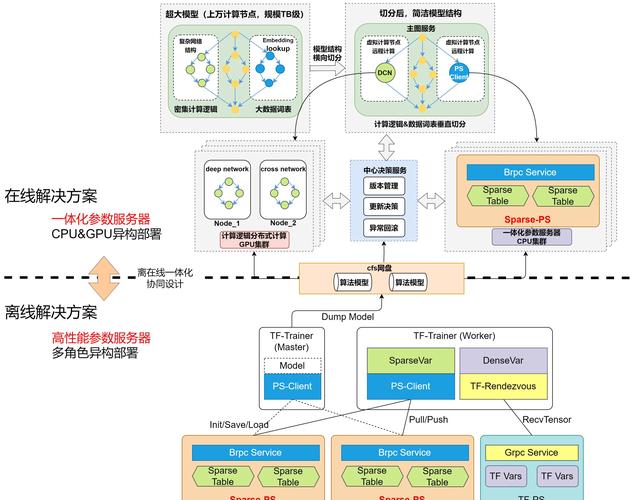 网站群建设分析,从问题到优化的全生命周期管理