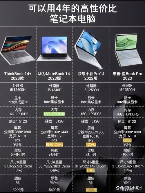 i5电脑配置指南