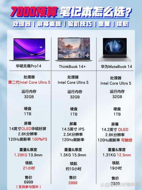 如何选择一款性能强劲的电脑？