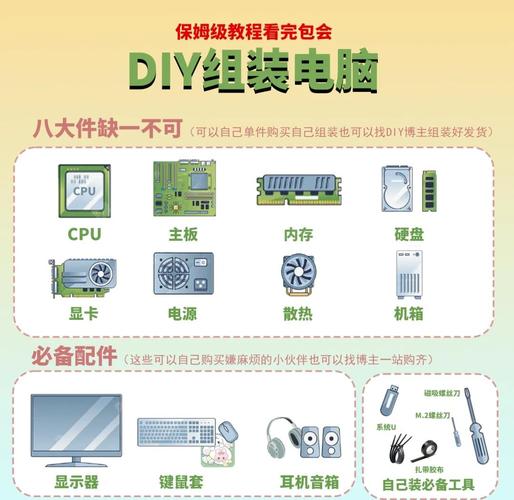 组装电脑配置报价，从零开始到最终定价的完整指南