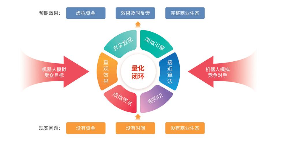 网络引擎优化，让内容真正流行起来