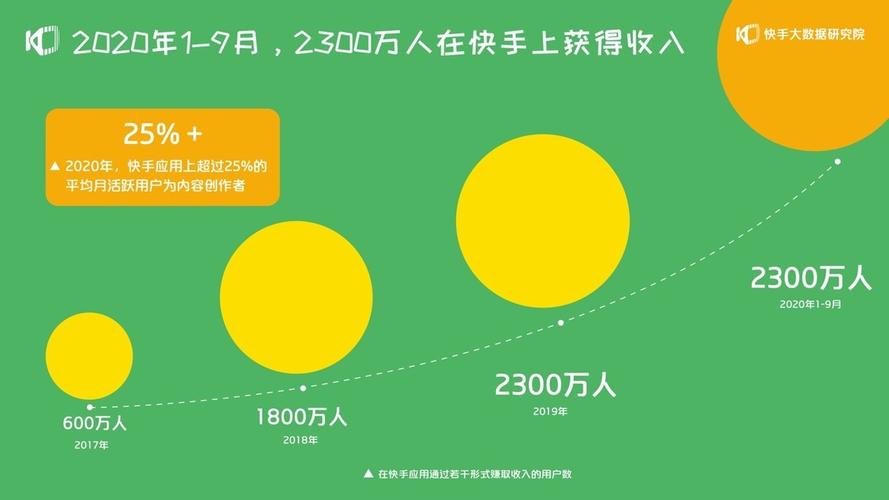 短视频刷粉丝，快手直播中的高效策略