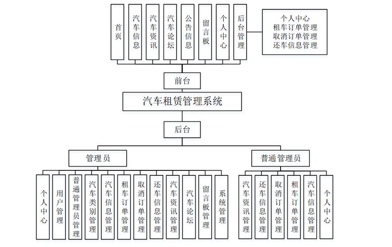 汽车租赁网站开发指南