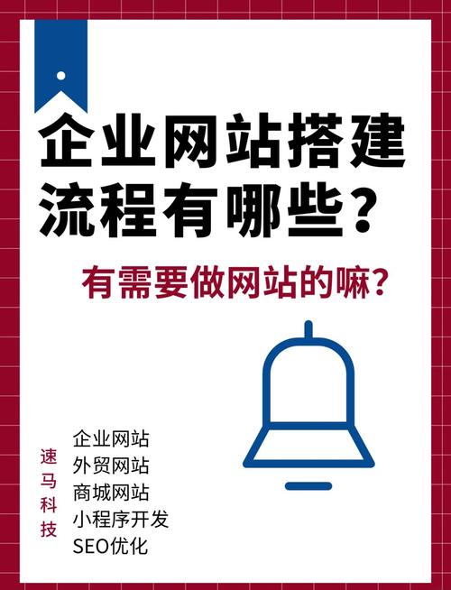 企业网站建设咨询指南,从需求分析到效果优化