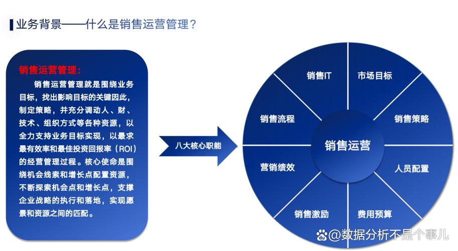 销售网络设计，如何优化您的销售网络