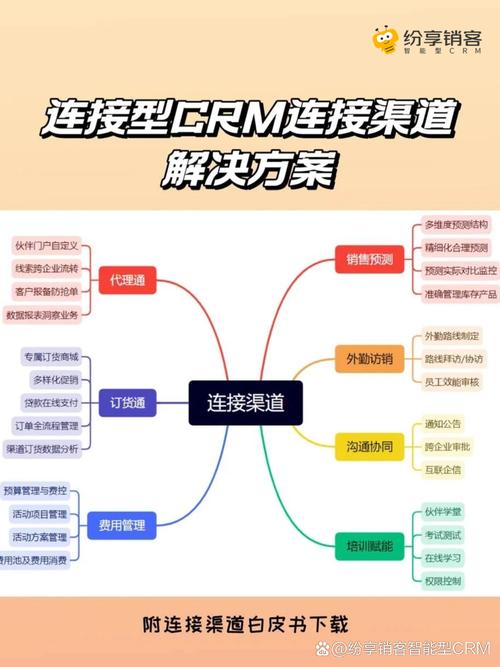 销售网络设计,如何优化您的销售网络