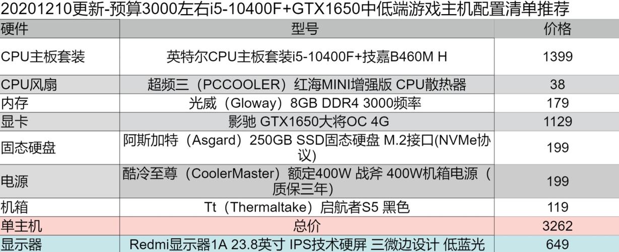 电脑主机i5配置指南,提升表现与享受