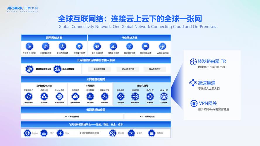 网络运营，你的未来在哪？