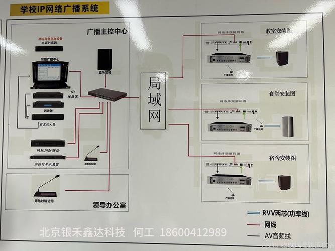 小公司网络建设方案