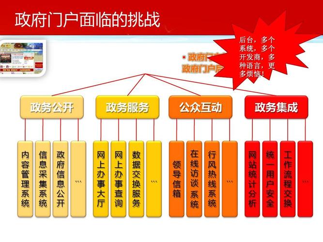 政府网站内容建设方案
