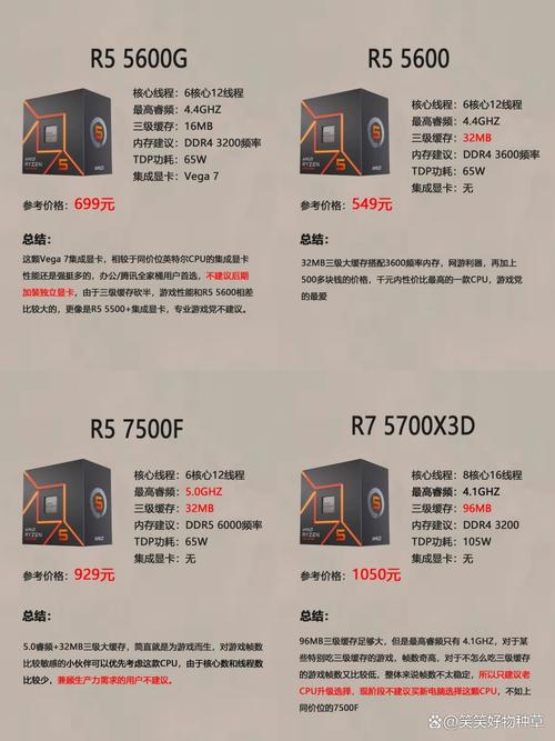 AMD 电脑配置指南,性能与散热的完美结合