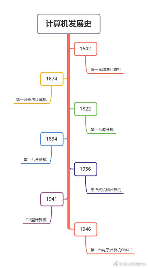 214年是现代电脑发展的关键年份之一，这场年份见证了诸多重要变革。在这个特殊年份，我将为您解读214年电脑主流配置的全貌，揭示这一时代电脑的性能巅峰